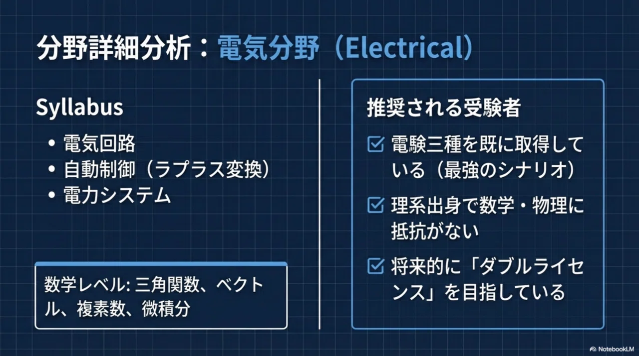 TAC2019年公認会計士講座（入門・基礎マスター）監査論DVDとテキスト TAC2019年公認会計士講座（入門・基礎マスター）監査論DVDとテキスト