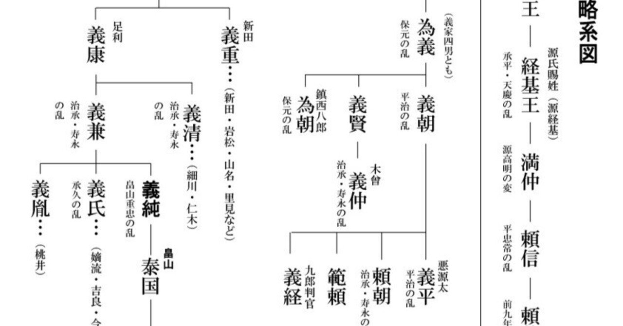 特別展】能登の殿様、そのルーツ（前編）｜金沢ふるさと偉人館
