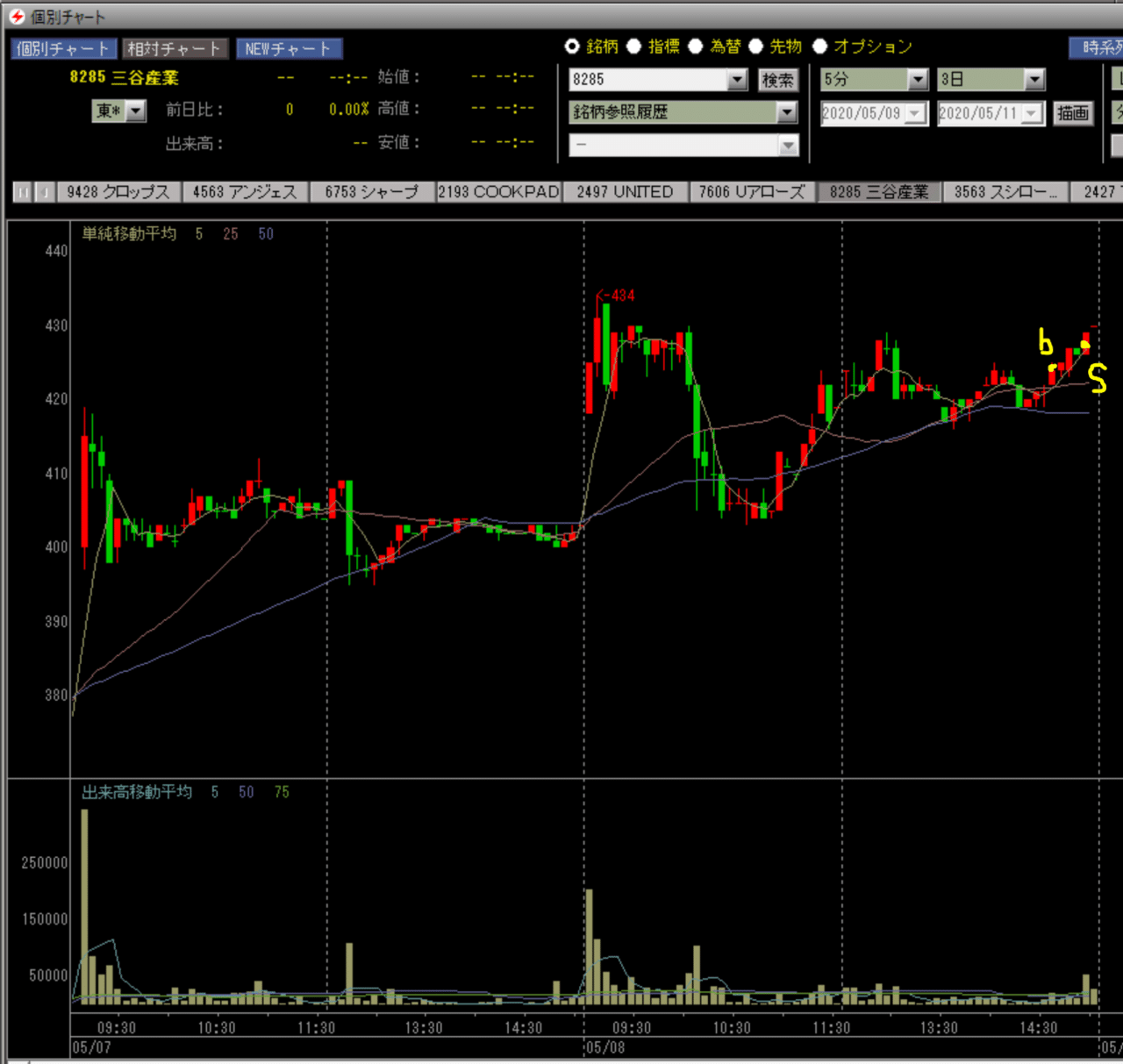 投資記録 ５月８日 金 Day2 投資の匠 金融系sier 専業投資家 Note