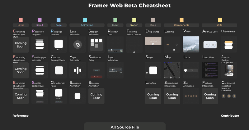 Framer Web CheatSheetを制作しました