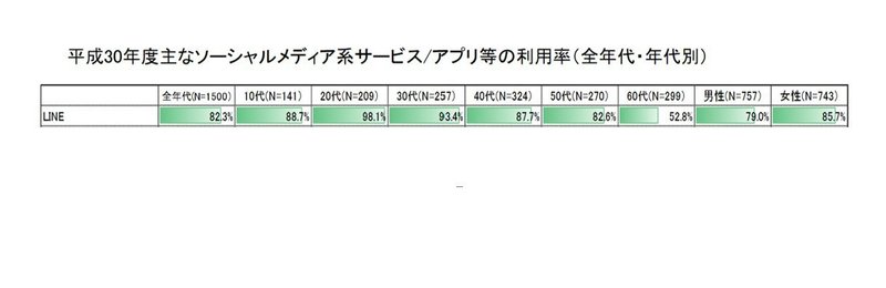 私lineやってないんですよ笑 は何割が真実か Murata Note 私lineやってないんですよ笑 は何割が真実か Murata Note