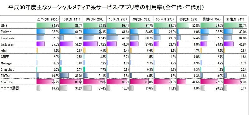私lineやってないんですよ笑 は何割が真実か Murata Note 私lineやってないんですよ笑 は何割が真実か Murata Note
