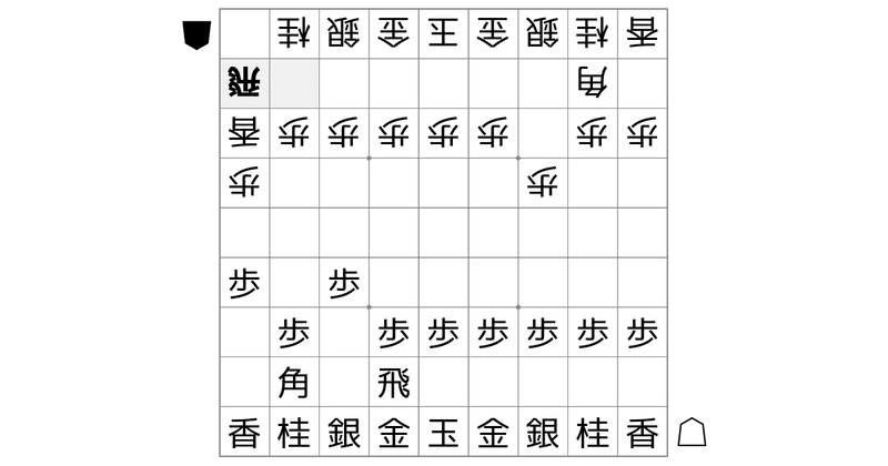 半年romったので将棋ウォーズはじめました 4 鳥の人 Pickles Note 半年romったので将棋ウォーズはじめました 4 鳥の人 Pickles Note