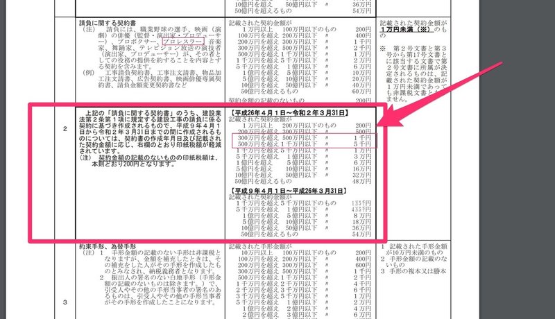 1905契約書や領収書と印紙税_indd