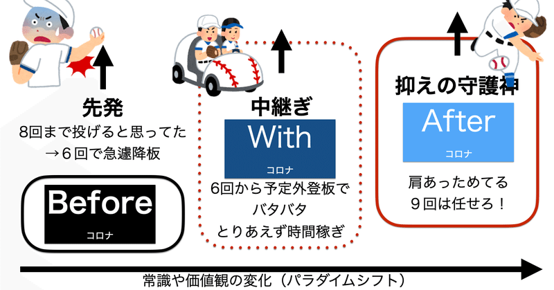 これからの 飲食店 の話をしようか 荒木賢二郎 予約不要のドロップインワークスペース テレスペ note