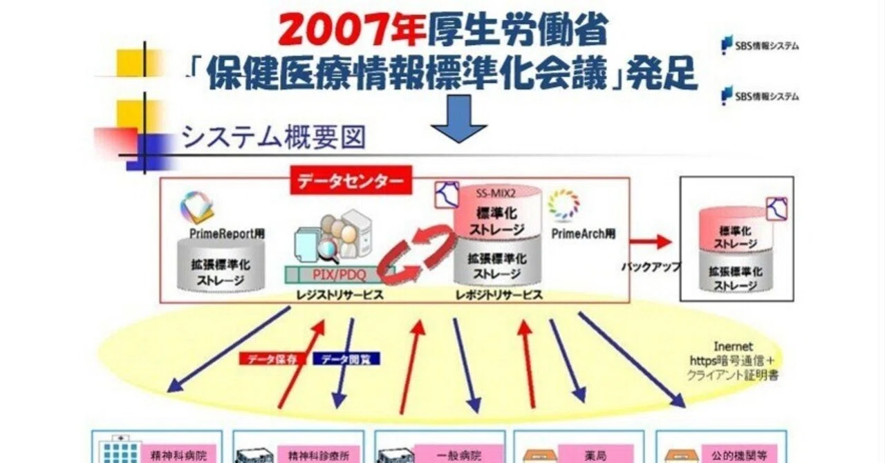 医療事務 2018 大丈夫ですか⁉医療DX？ ～ここでも時代遅れに？？～｜西脇健三郎