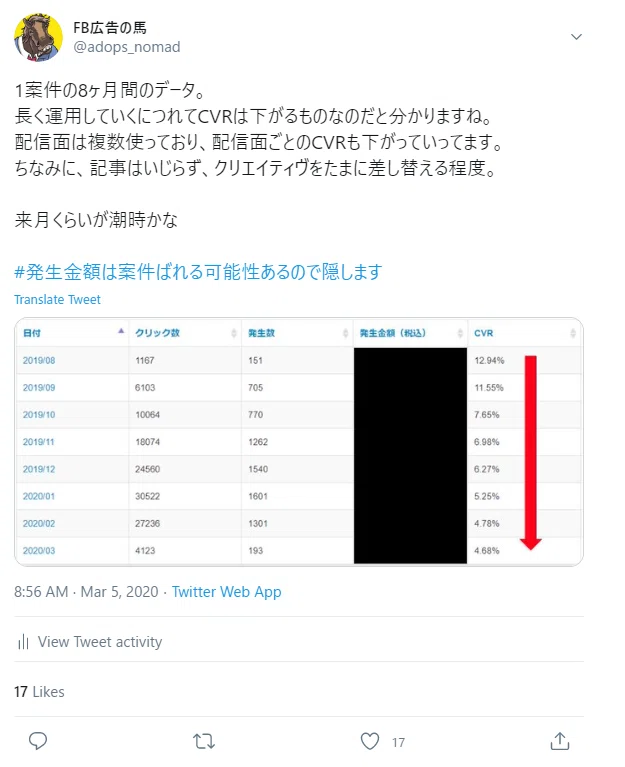 配信面を広げて1案件の利益を最大化する！】10カ月間で1案件売上6351万