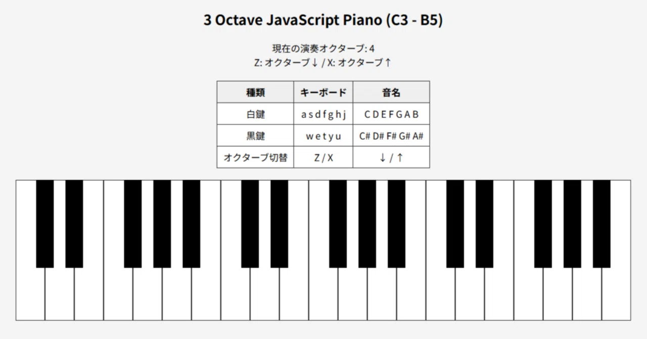 Simple piano written in HTML+JavaScript by ChatGPT｜恣意