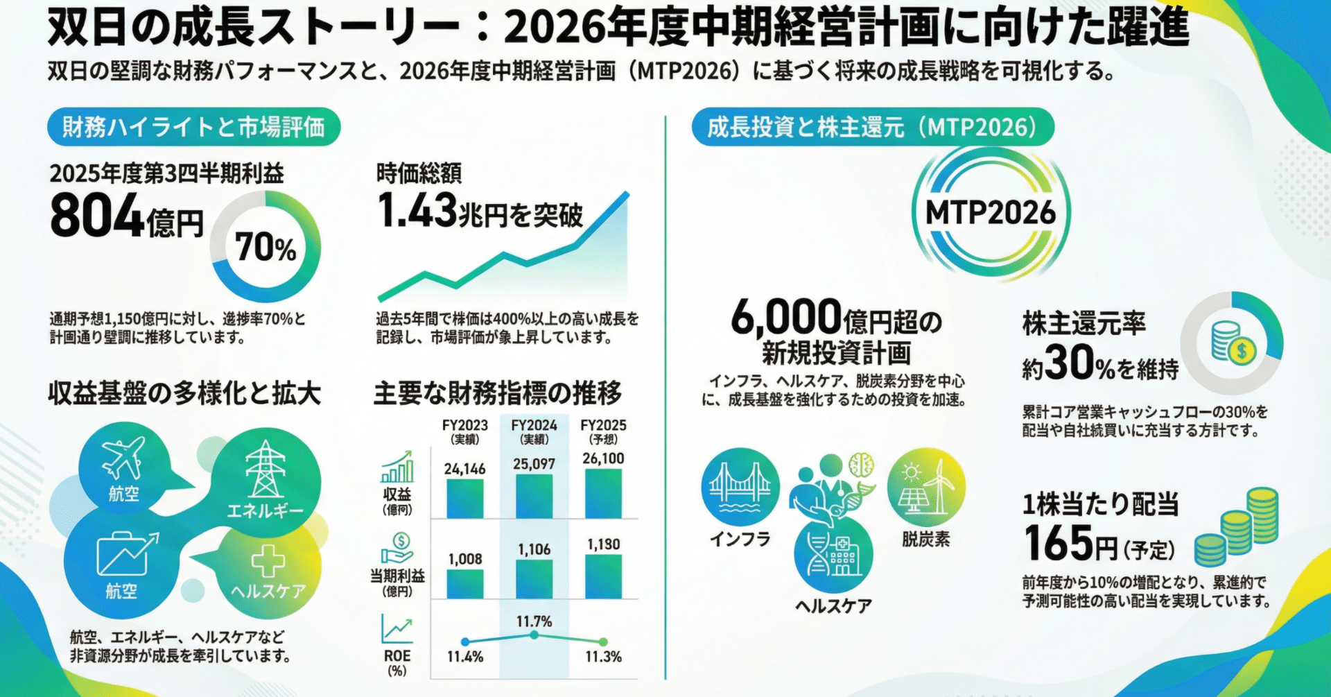 勝手に分析】双日（2768）資源高の追い風と「稼ぐ力」の真価。割安放置