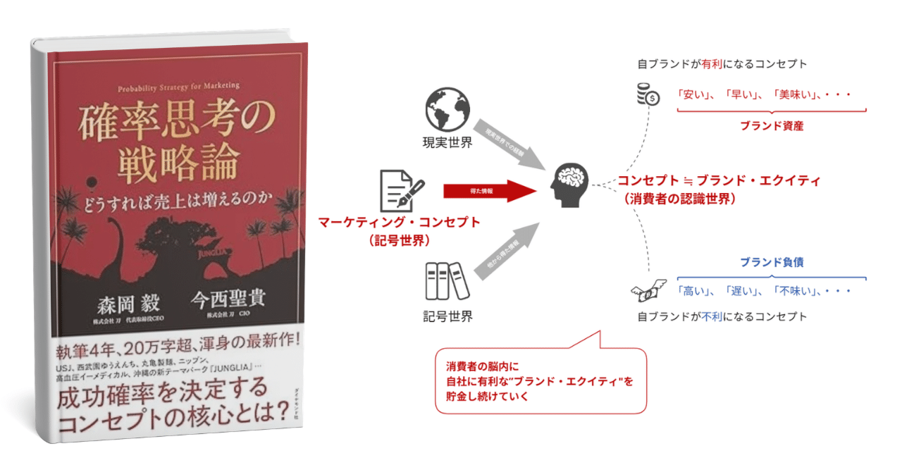 要約】確率思考の戦略論 どうすれば売上は増えるのか | 図解で読み解く