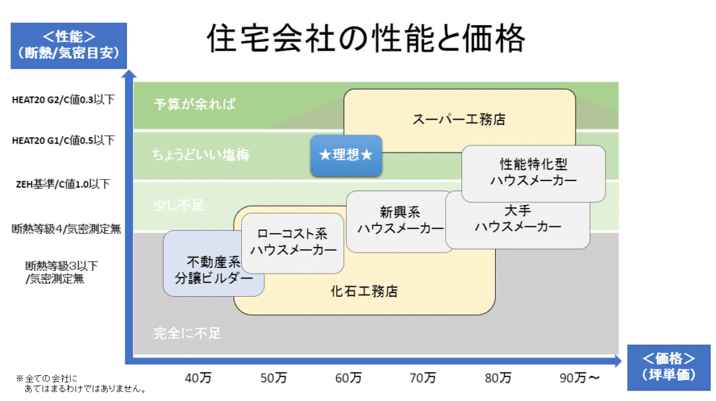 住宅業界地図