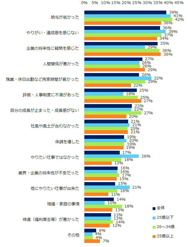 201804_エン転職（きっかけ）1-a