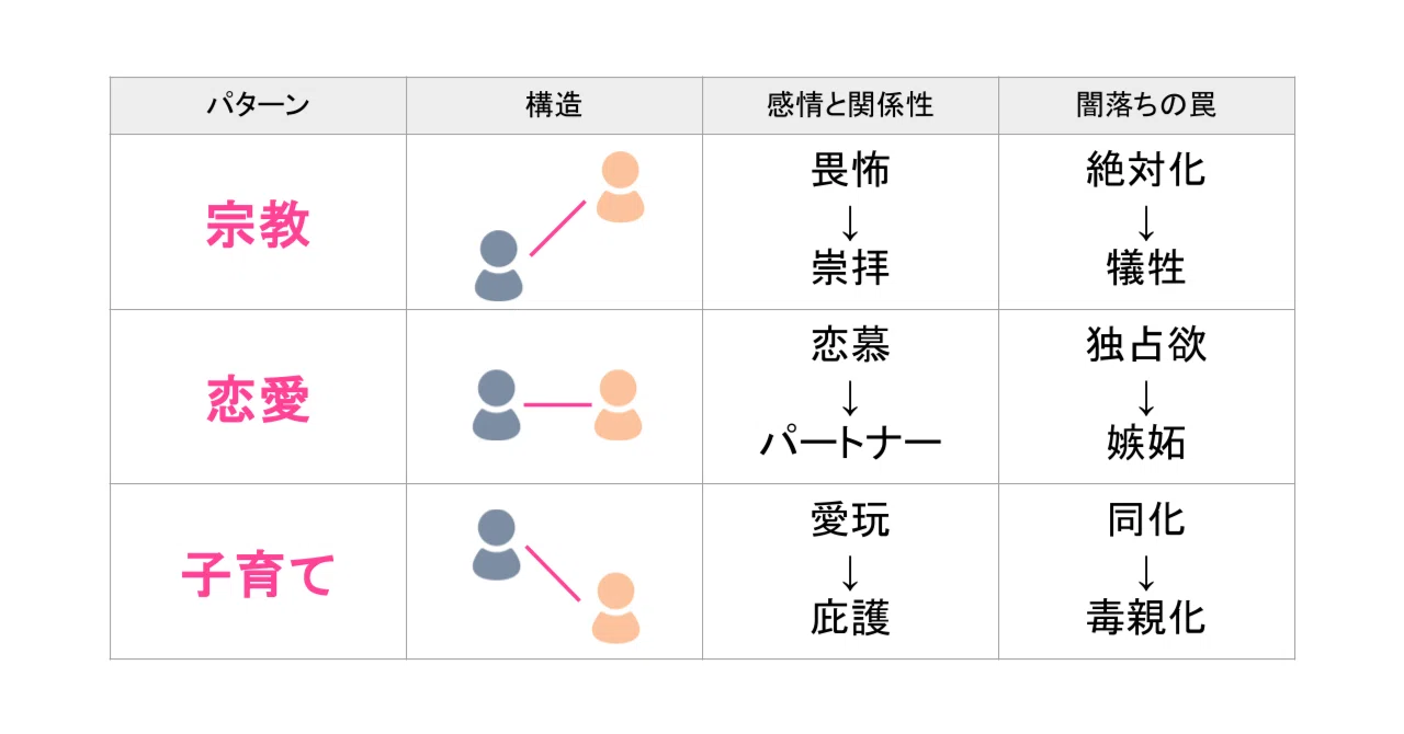 推し活について考える③ ～推し活は誰のため？「闇落ち」しない推し活 