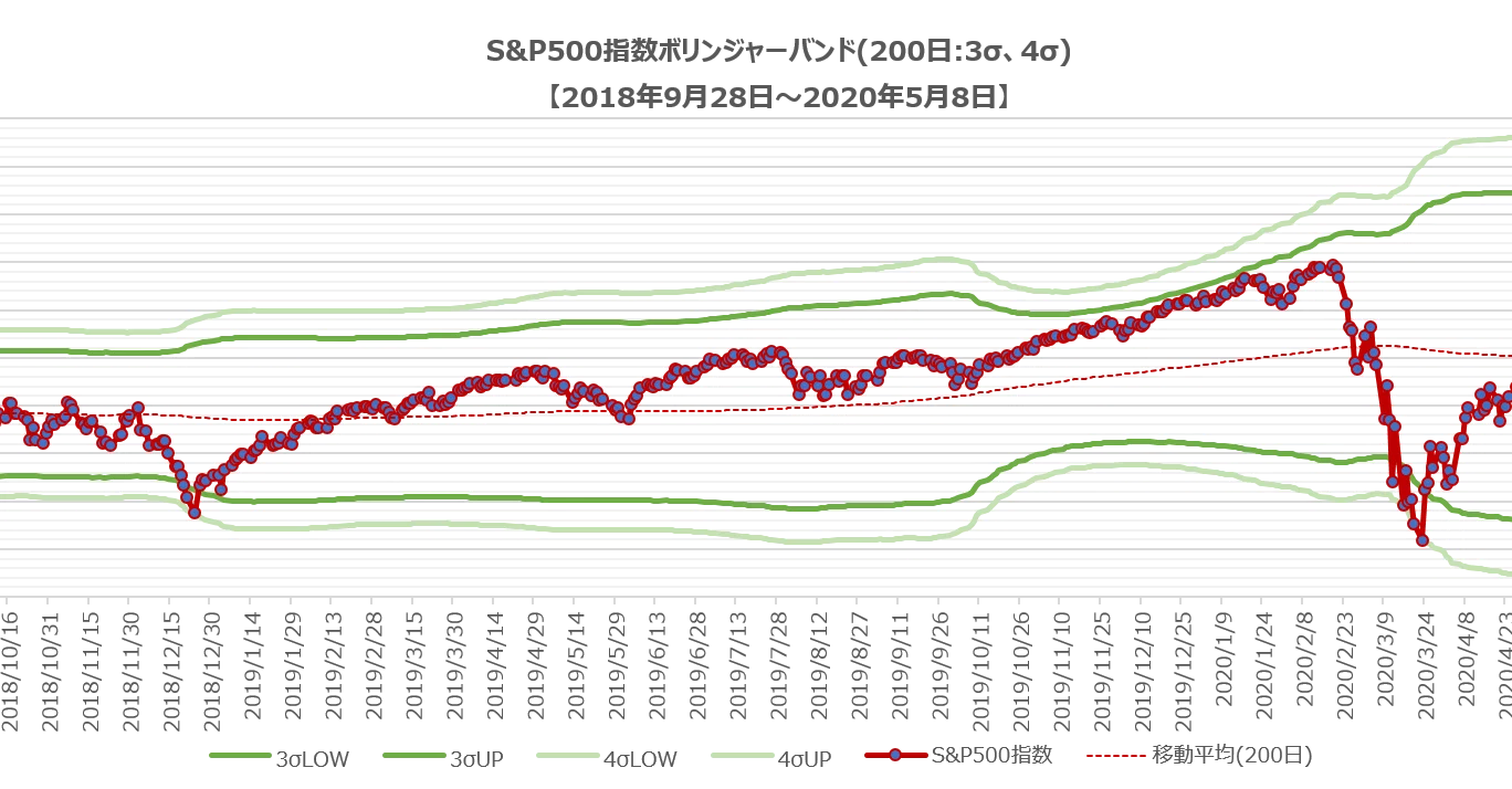 テクニカル分析 Future Research Note