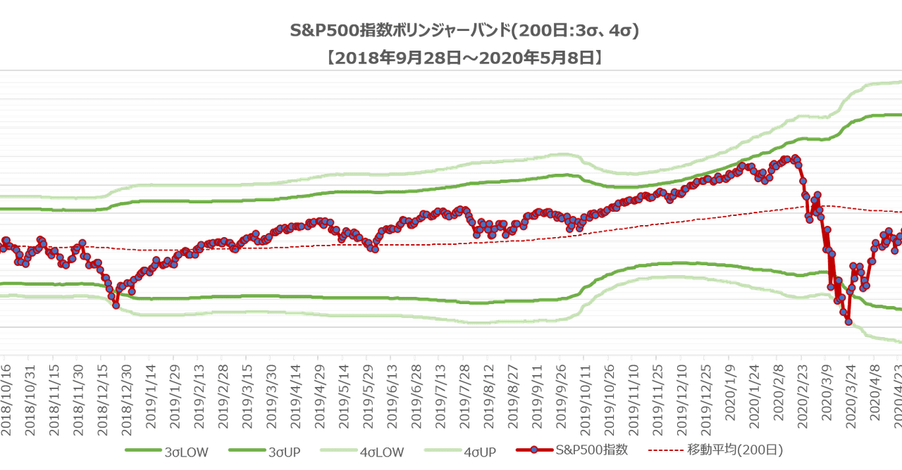 テクニカル分析｜FR(FutureResearch)