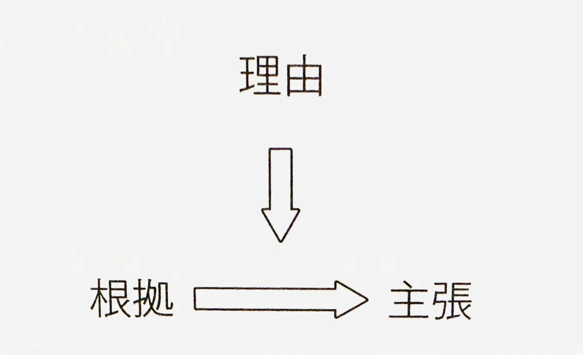 【徹底解剖】プロトコル分析 〜筑波大附小 櫛谷孝徳の実践「ごんぎつね」｜青木 友彦
