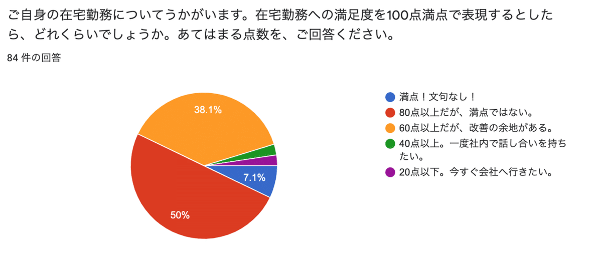 スクリーンショット 2020-05-11 10.09.55