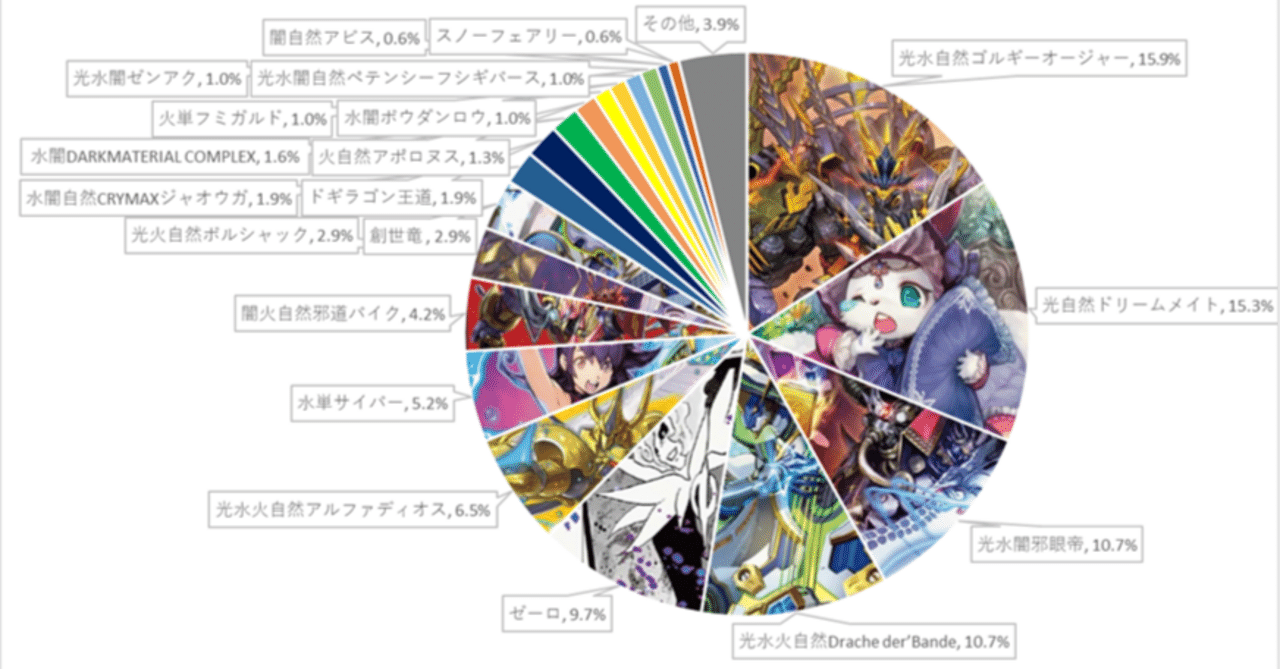 週刊DMCSオリジナル入賞リスト集0216-0222｜ホワットマン