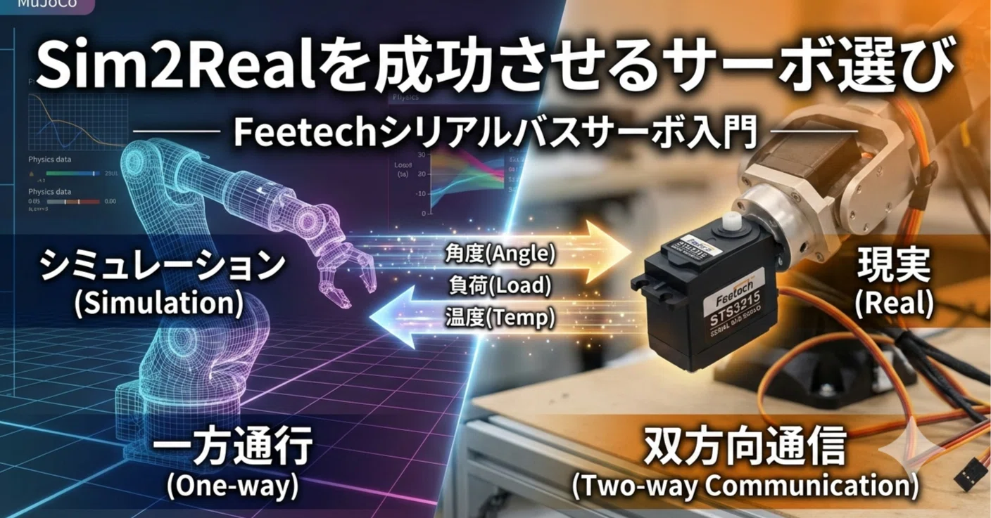 初めてのフィジカルAI Sim2Realを成功させるサーボ選び ── Feetech