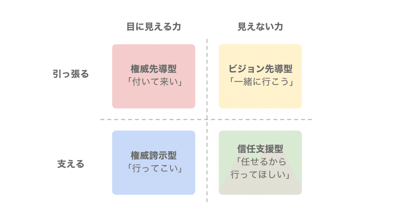 リーダーのタイプ別マトリクスから考える リーダーのあり方と能力 多田 翼 読むとマーケティングがおもしろくなるノート Note リーダーのタイプ別マトリクスから考える リーダーのあり方と能力 多田 翼 読むとマーケティングがおもしろくなるノート Note