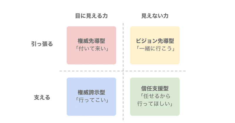 リーダーのタイプ別マトリクスから考える リーダーのあり方と能力 多田 翼 ビジネスセンスを磨くノート Note