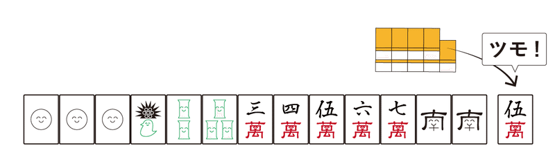 麻雀初心者が覚えるべきルールをやさしく解説 役の一覧 基本 入門用ガイドブック Smartcamp Dexign Note