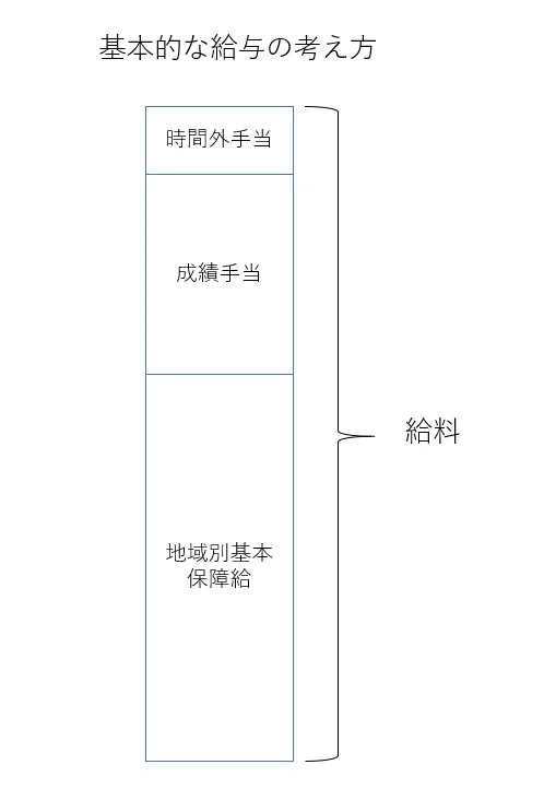 裁判例 Rkコンサルティング事件 給与体系 保険代理店のための法律問題 Note