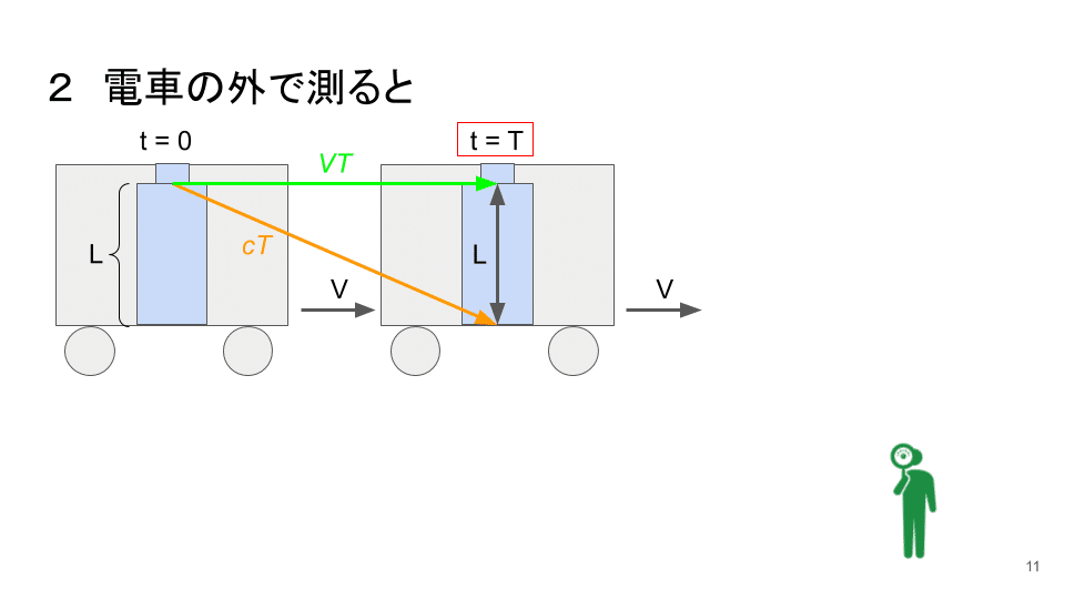 在庫処分セール SF・相対論解説講座 パイロット版｜卜部理玲 絵画