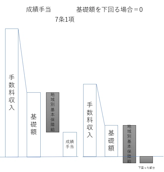 裁判例 Rkコンサルティング事件 給与体系 保険代理店のための法律問題 Note
