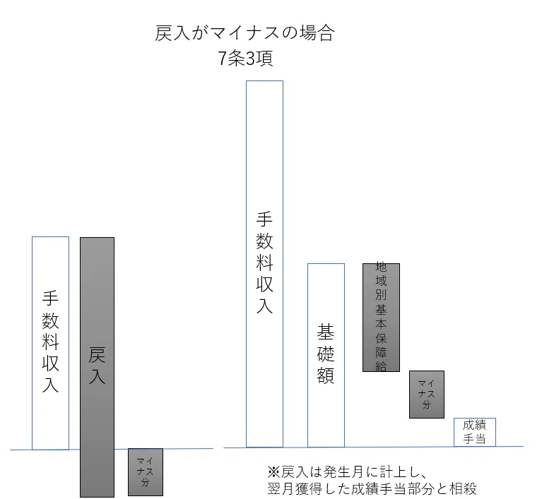 裁判例 Rkコンサルティング事件 給与体系 保険代理店のための法律問題 Note