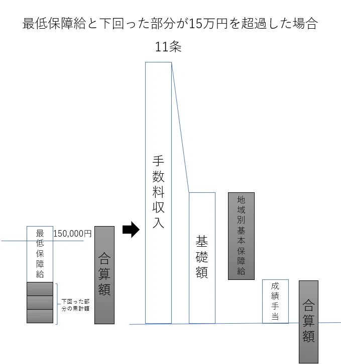 裁判例 Rkコンサルティング事件 給与体系 保険代理店のための法律問題 Note