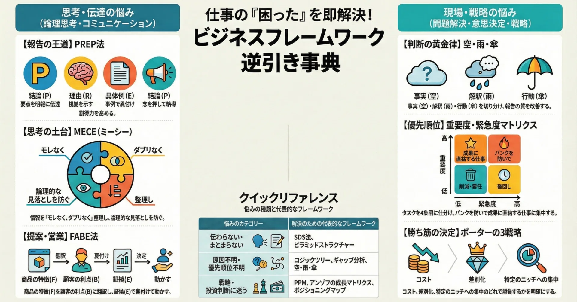 保存版】仕事の「困った」を5分で解決！ビジネスフレームワーク逆引き