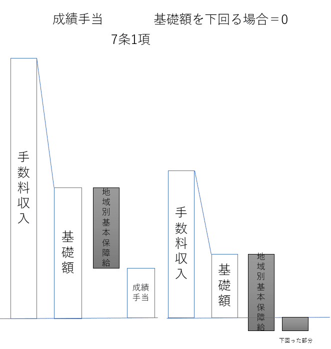 裁判例 Rkコンサルティング事件 争点と裁判所の判断 保険代理店のための法律問題 Note 裁判例 Rkコンサルティング事件 争点と裁判所の判断 保険代理店のための法律問題 Note