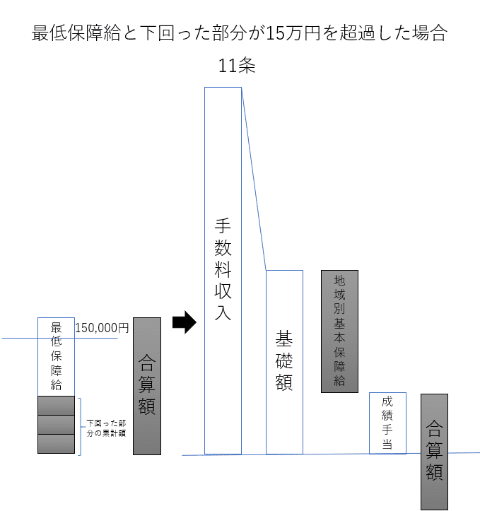 裁判例 Rkコンサルティング事件 争点と裁判所の判断 保険代理店のための法律問題 Note 裁判例 Rkコンサルティング事件 争点と裁判所の判断 保険代理店のための法律問題 Note
