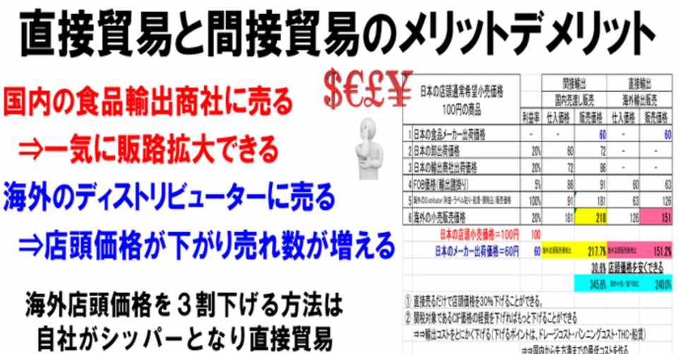 食品輸出の基本知識 直接貿易と間接貿易のメリット デメリット 山崎 次郎 Note