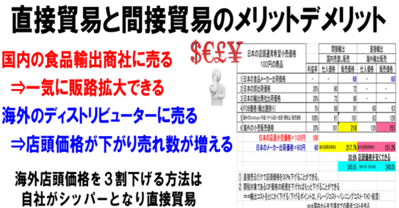 食品輸出の基本知識 直接貿易と間接貿易のメリット デメリット 山崎 次郎 Note