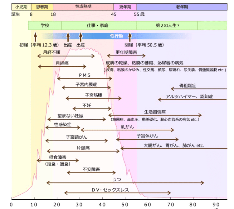 大学行って 資格とって 働いて いつのまにか私は性成熟期ど真ん中になってた Kanako 新人助産師 Note 大学行って 資格とって 働いて いつのまにか私は性成熟期ど真ん中になってた Kanako 新人助産師 Note