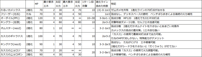 旧裏デッキ解説 カメニョロver1 0 うっど Note