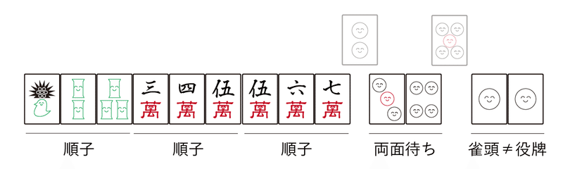 麻雀 初心者 役