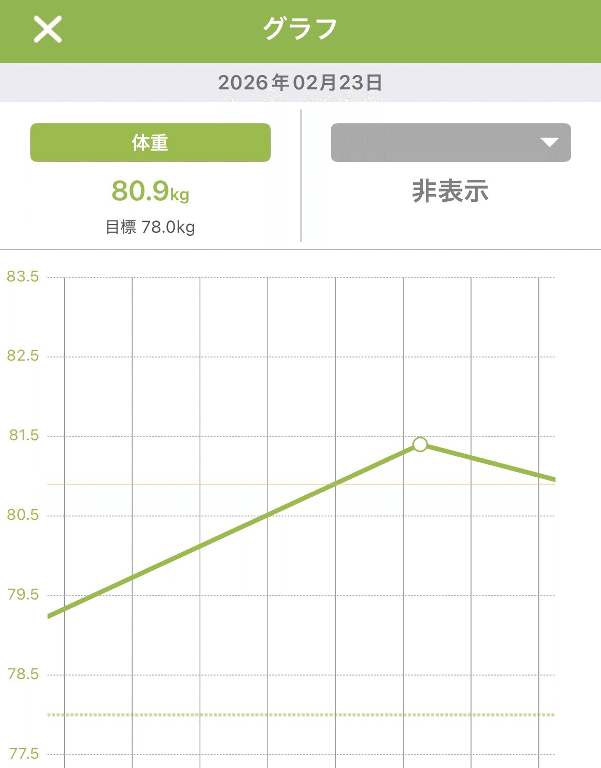 チャッピーダイエット結果 | Geminiダイエット開始】江戸時代に生まれ