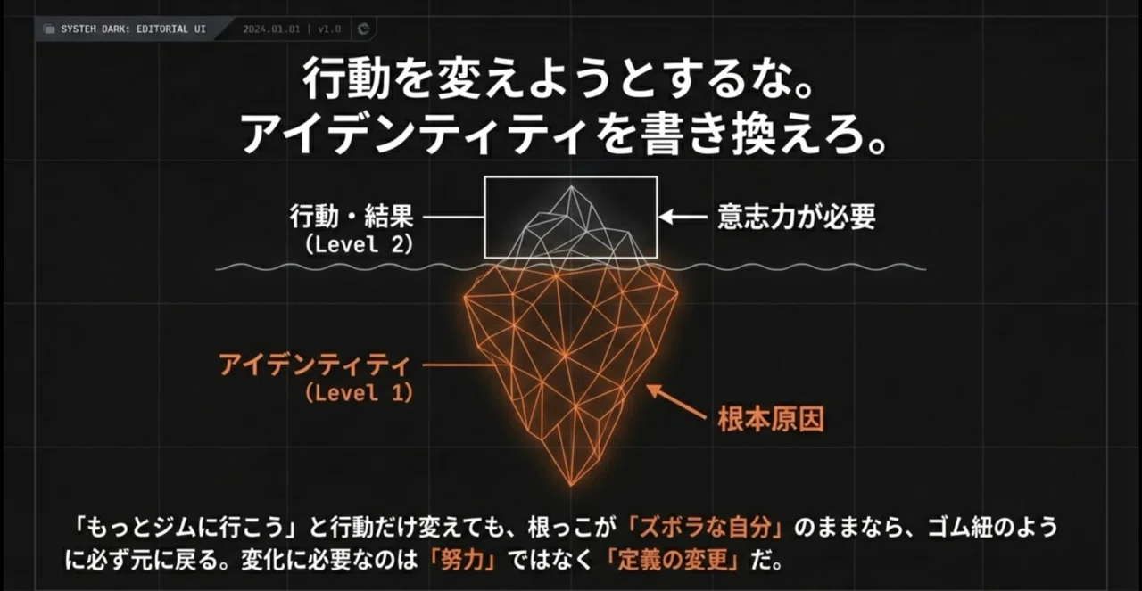 Life Reboot Protocol: The Art of Designing Your Brain｜はなだりょー｜自己理解クエストの伴走者