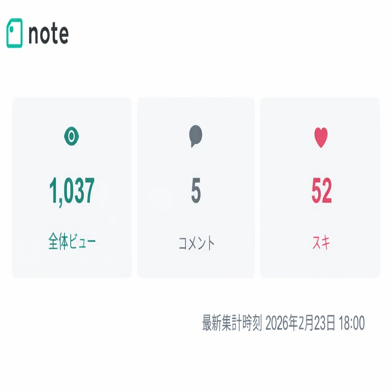 1000の数字を見たから区切りの日記。｜ぐぬこ