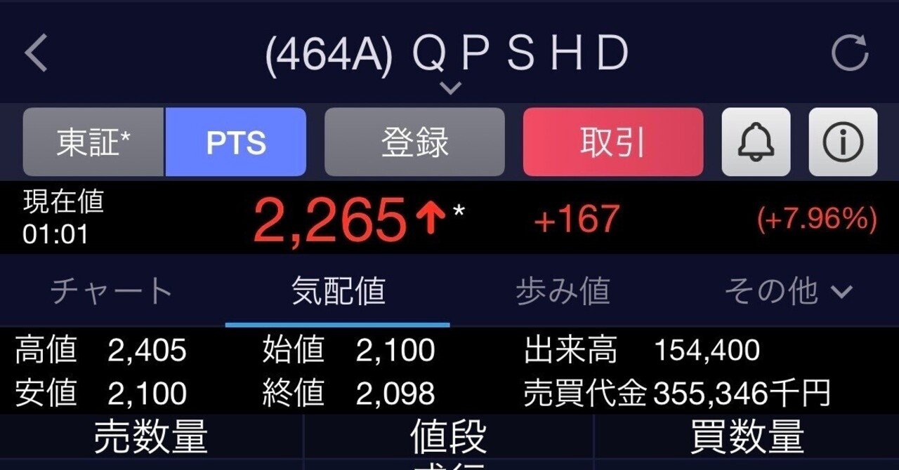 QPS、任天堂「もう迷わない。チャートの読み方をプロ視点で添削して