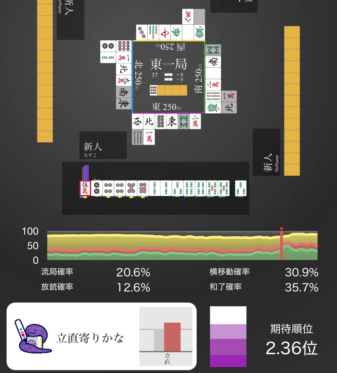 【立直判断】親でダマるケース｜ろすこ