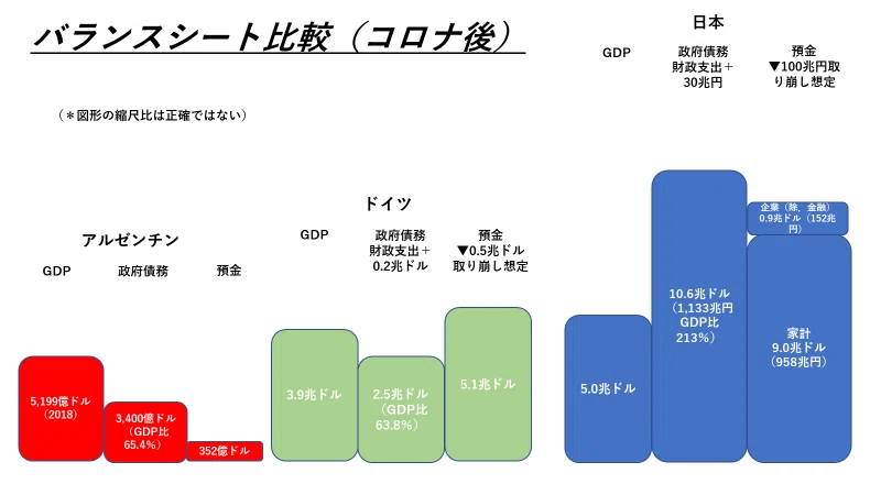 バランスシート比較(コロナ後)
