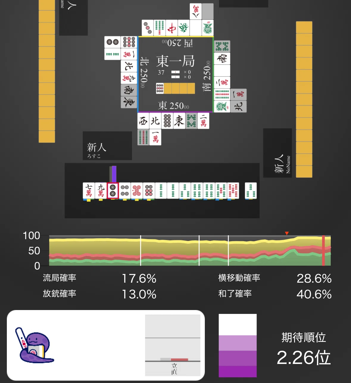 【立直判断】親でダマるケース|ろすこ
