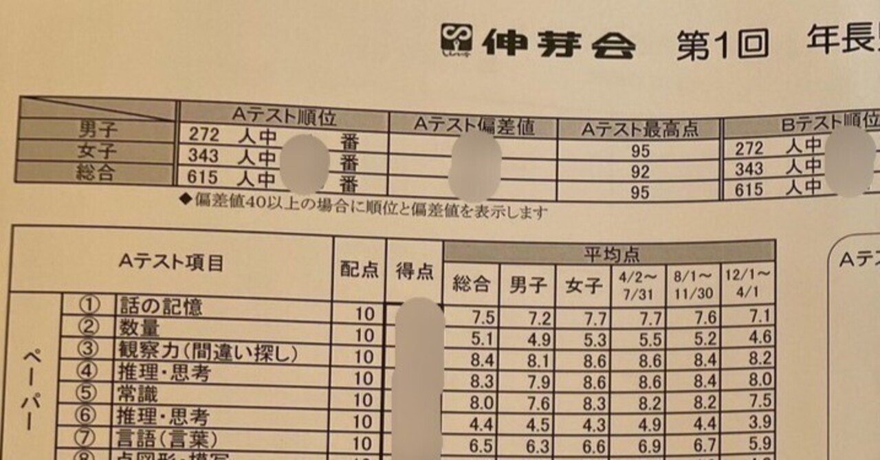 伸芽会」の人気タグ記事一覧｜note ――つくる、つながる、とどける。
