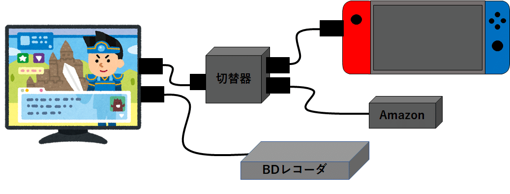 配線図（After)