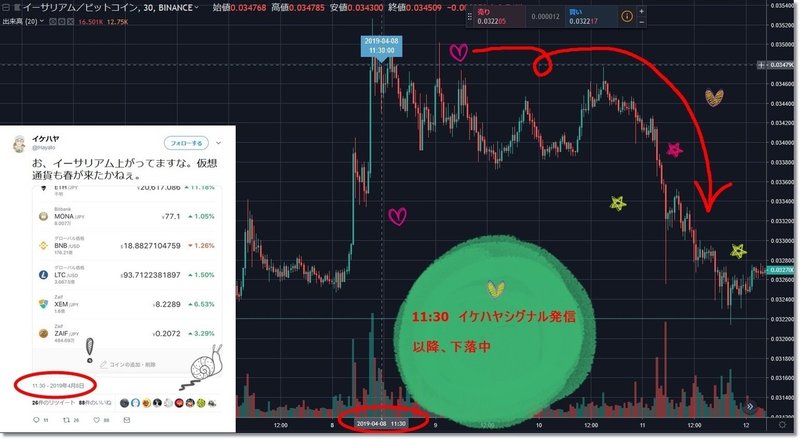 イケハヤシグナルETH20190408.