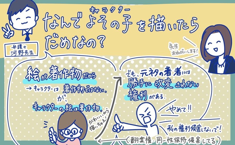 二次創作と著作権侵害 弁護士監修記事 紀村真利 ぽな Note 二次創作と著作権侵害 弁護士監修記事 紀村真利 ぽな Note
